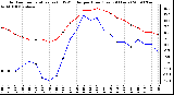 Milwaukee Weather Outdoor Temperature (vs) THSW Index per Hour (Last 24 Hours)