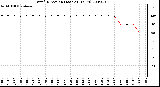 Milwaukee Weather Wind Direction (Last 24 Hours)