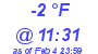 Milwaukee Weather Dewpoint High High Today