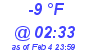 Milwaukee Weather Dewpoint High Low Today