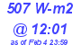 Milwaukee Weather Solar Radiation High Today