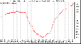 Milwaukee Weather Outdoor Humidity Every 5 Minutes (Last 24 Hours)