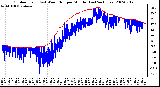 Milwaukee Weather Outdoor Temp (vs) Wind Chill per Minute (Last 24 Hours)