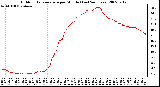 Milwaukee Weather Outdoor Temperature per Minute (Last 24 Hours)