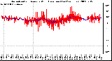 Milwaukee Weather Normalized and Average Wind Direction (Last 24 Hours)