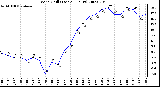 Milwaukee Weather Wind Chill (Last 24 Hours)