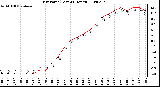 Milwaukee Weather Dew Point (Last 24 Hours)