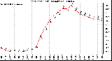 Milwaukee Weather Heat Index (Last 24 Hours)