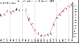 Milwaukee Weather Outdoor Humidity (Last 24 Hours)