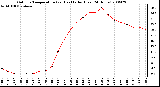 Milwaukee Weather Outdoor Temperature (vs) Heat Index (Last 24 Hours)