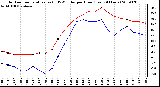 Milwaukee Weather Outdoor Temperature (vs) THSW Index per Hour (Last 24 Hours)