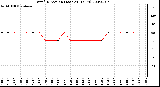 Milwaukee Weather Wind Direction (Last 24 Hours)