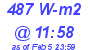 Milwaukee Weather Solar Radiation High Today