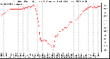 Milwaukee Weather Outdoor Humidity Every 5 Minutes (Last 24 Hours)