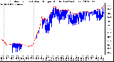 Milwaukee Weather Outdoor Temp (vs) Wind Chill per Minute (Last 24 Hours)