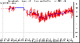 Milwaukee Weather Normalized and Average Wind Direction (Last 24 Hours)