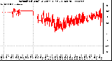 Milwaukee Weather Normalized Wind Direction (Last 24 Hours)