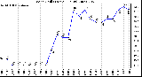 Milwaukee Weather Wind Chill (Last 24 Hours)