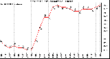 Milwaukee Weather Heat Index (Last 24 Hours)