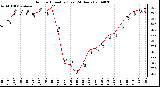 Milwaukee Weather Outdoor Humidity (Last 24 Hours)