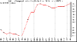 Milwaukee Weather Outdoor Temperature (vs) Heat Index (Last 24 Hours)