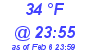 Milwaukee Weather Dewpoint High High Today