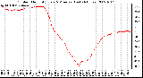 Milwaukee Weather Outdoor Humidity Every 5 Minutes (Last 24 Hours)