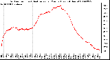 Milwaukee Weather Outdoor Temp (vs) Heat Index per Minute (Last 24 Hours)