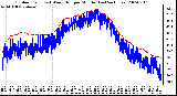 Milwaukee Weather Outdoor Temp (vs) Wind Chill per Minute (Last 24 Hours)