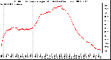 Milwaukee Weather Outdoor Temperature per Minute (Last 24 Hours)