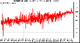 Milwaukee Weather Normalized Wind Direction (Last 24 Hours)