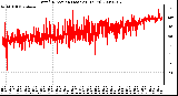 Milwaukee Weather Wind Direction (Last 24 Hours)