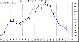 Milwaukee Weather Wind Chill (Last 24 Hours)