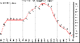 Milwaukee Weather Heat Index (Last 24 Hours)