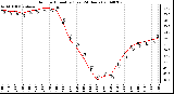 Milwaukee Weather Outdoor Humidity (Last 24 Hours)