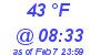 Milwaukee Weather Dewpoint High High Today