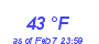 Milwaukee Weather Dewpoint High High Month