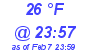 Milwaukee Weather Dewpoint High Low Today