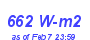 Milwaukee Weather Solar Radiation High Year