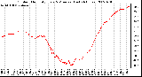 Milwaukee Weather Outdoor Humidity Every 5 Minutes (Last 24 Hours)