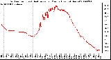 Milwaukee Weather Outdoor Temp (vs) Heat Index per Minute (Last 24 Hours)