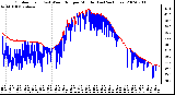 Milwaukee Weather Outdoor Temp (vs) Wind Chill per Minute (Last 24 Hours)