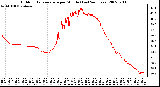 Milwaukee Weather Outdoor Temperature per Minute (Last 24 Hours)