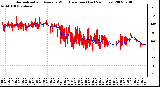 Milwaukee Weather Normalized and Average Wind Direction (Last 24 Hours)