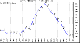 Milwaukee Weather Wind Chill (Last 24 Hours)