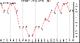 Milwaukee Weather Dew Point (Last 24 Hours)