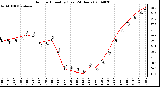 Milwaukee Weather Outdoor Humidity (Last 24 Hours)