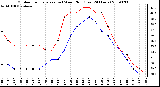 Milwaukee Weather Outdoor Temperature (vs) Wind Chill (Last 24 Hours)