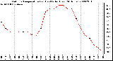 Milwaukee Weather Outdoor Temperature (vs) Heat Index (Last 24 Hours)