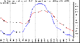 Milwaukee Weather Outdoor Temperature (vs) THSW Index per Hour (Last 24 Hours)